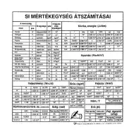 Převody jednotek SI